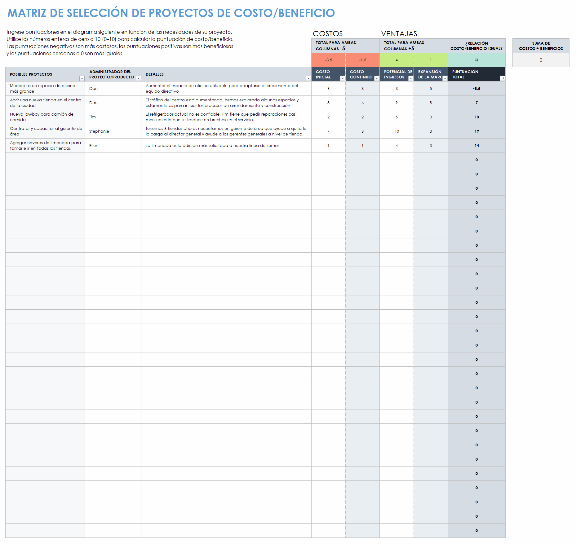 Matriz de selección de proyectos costo beneficio