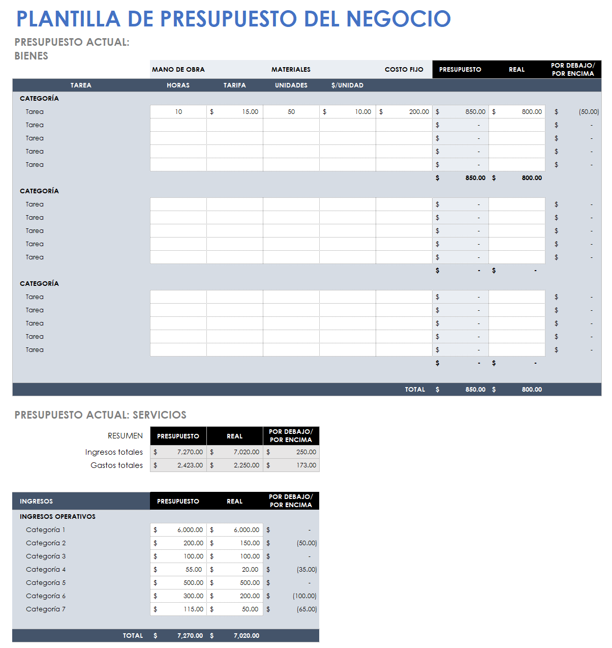 Seguimiento del presupuesto empresarial