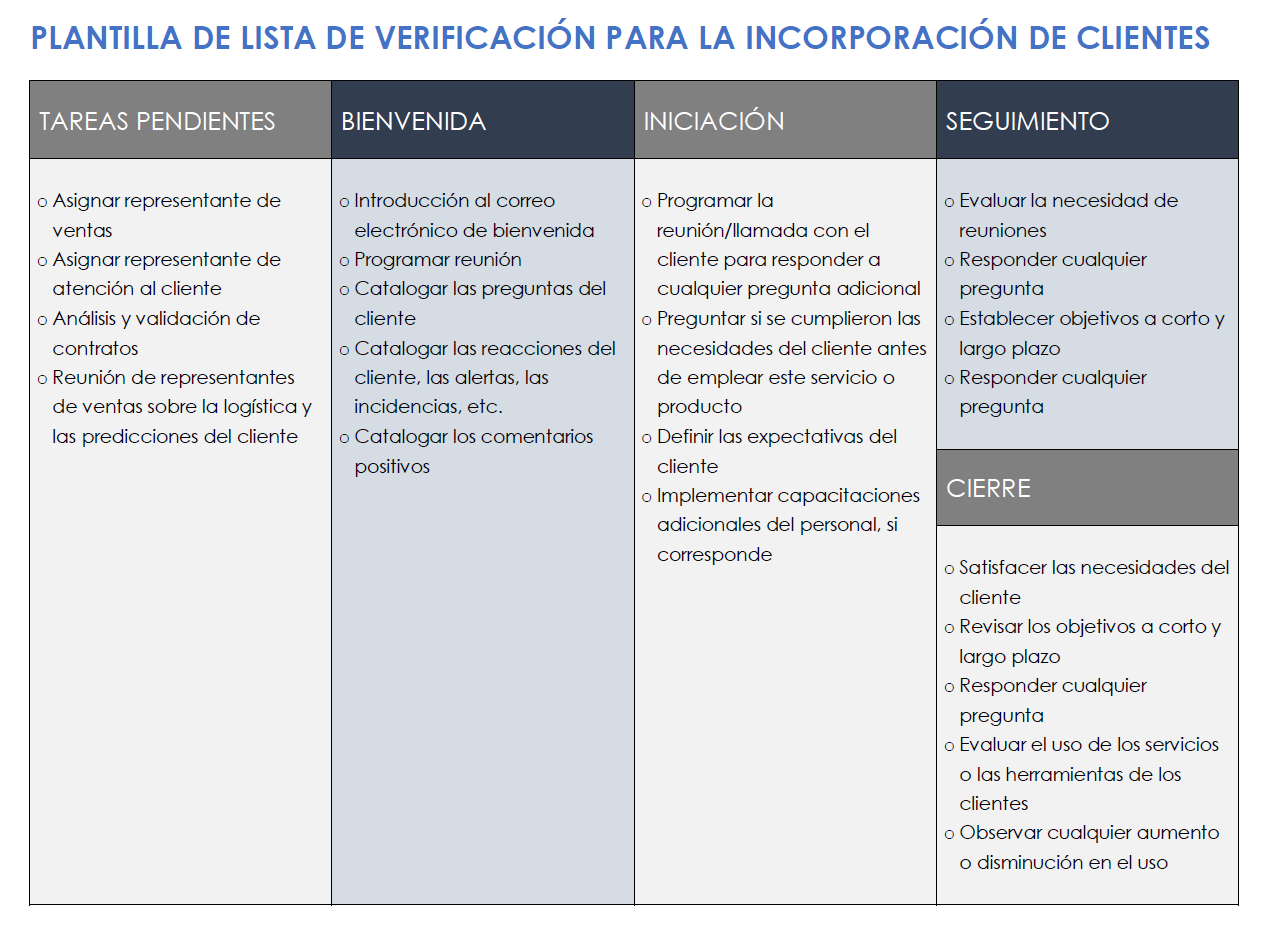 Lista de verificación de incorporación de clientes