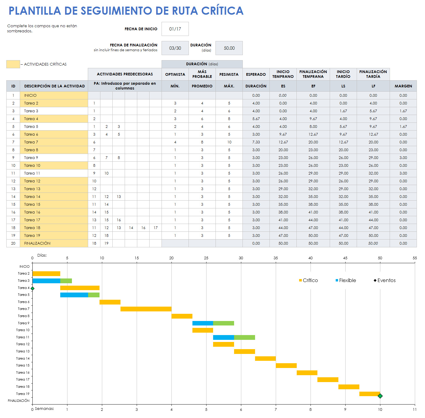 Seguimiento de ruta crítica