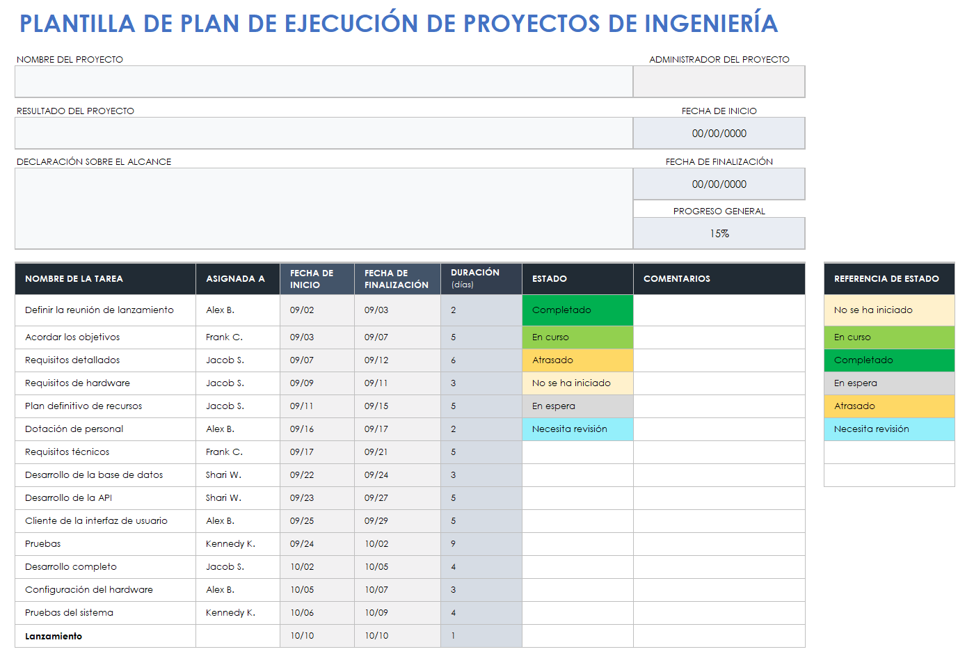  plantilla de plan de ejecución de proyecto de ingeniería