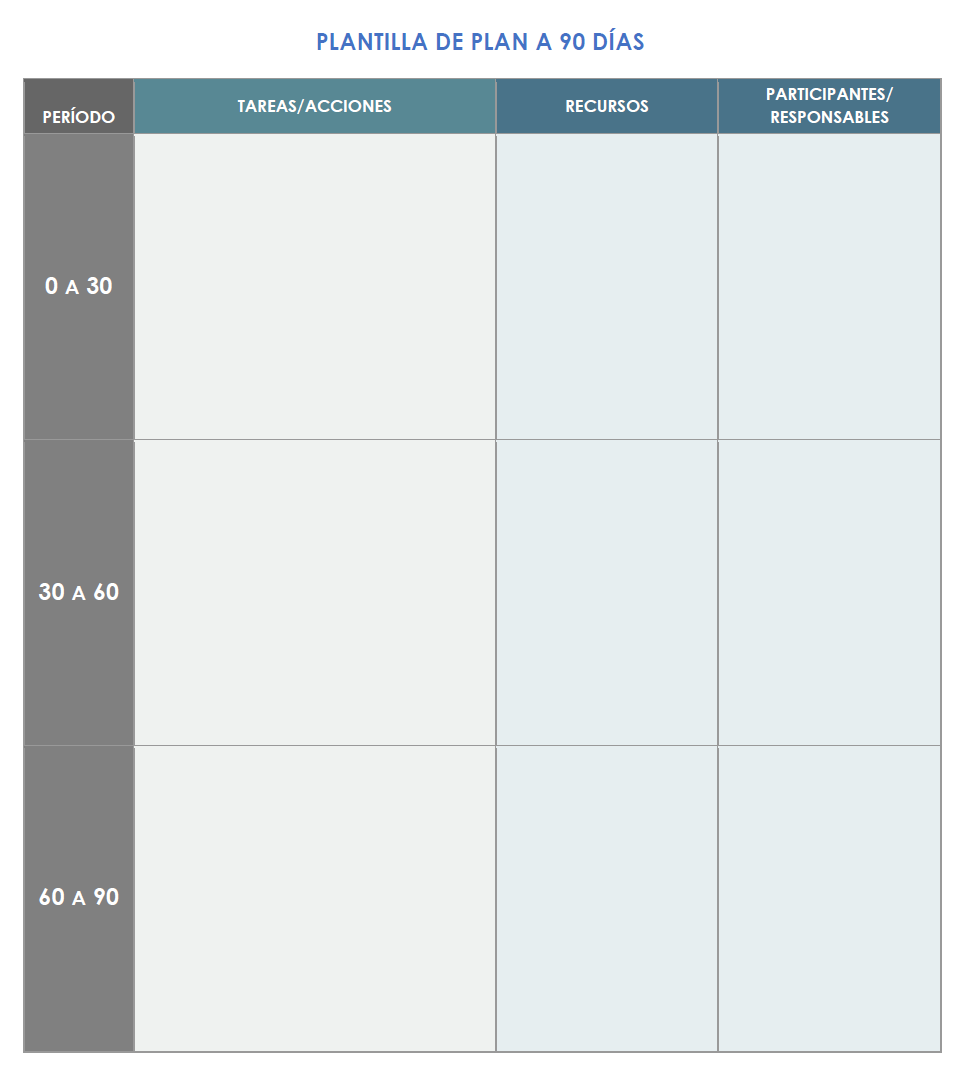  Plantilla de plan de 90 días de Google