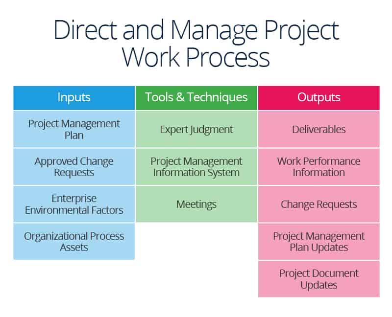 Direct Plan Definition Input Tools Outputs