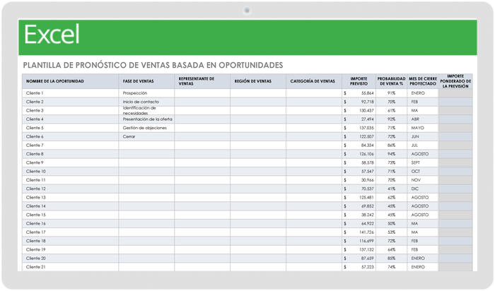 Plantilla de Previsión de Ventas Basada en Oportunidades