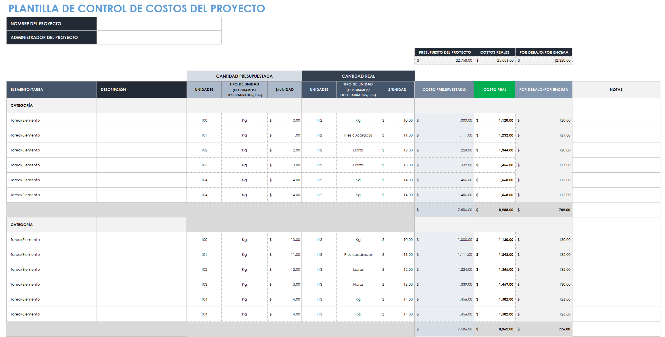 Plantilla de control de costos del proyecto