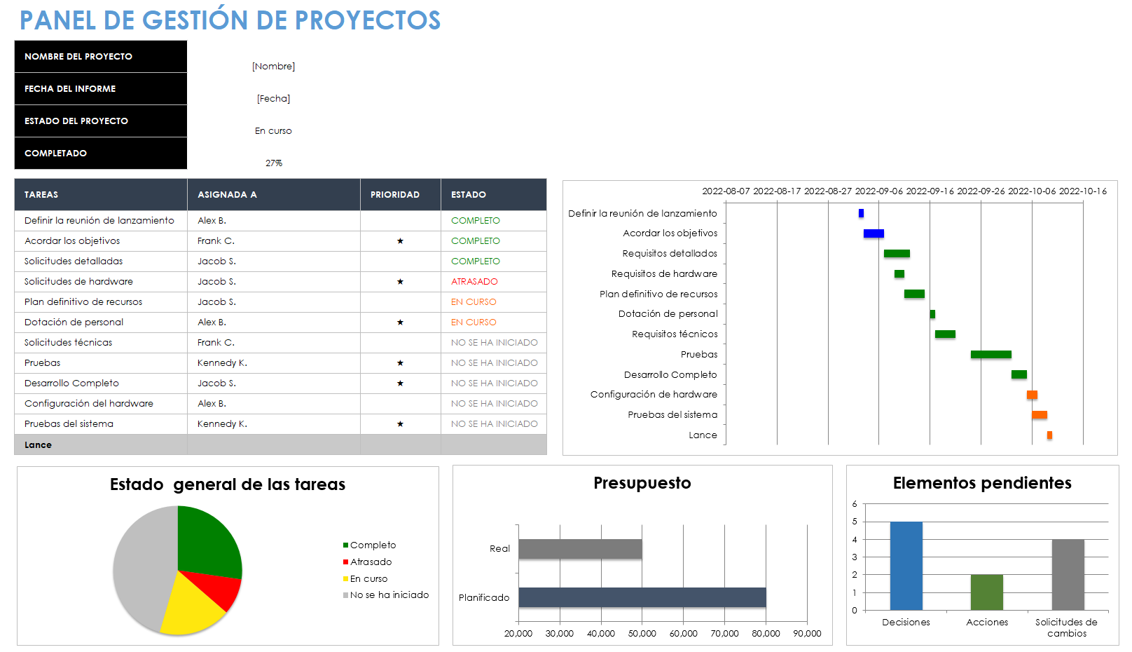 Plantilla de panel de gestión de proyectos