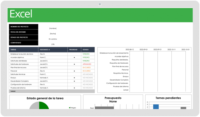 Plantilla de panel de administración de proyectos