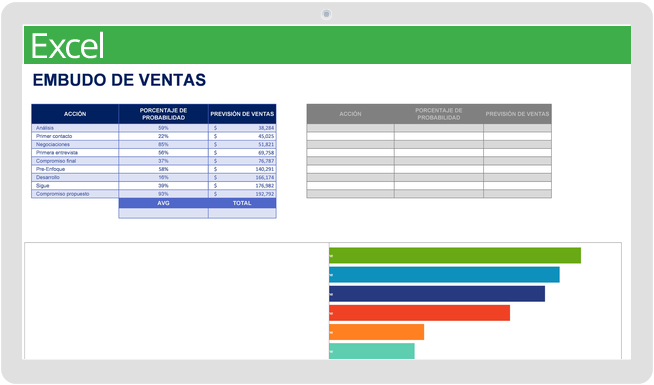 Embudo de ventas