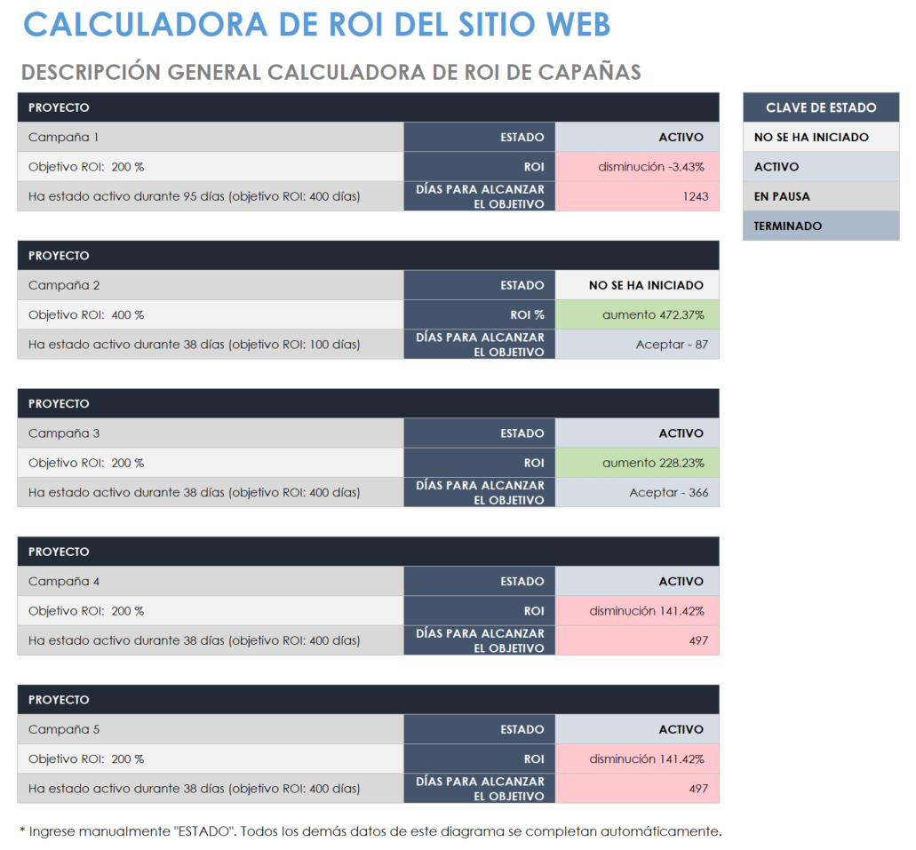 Calculadora de retorno de la inversión del sitio web