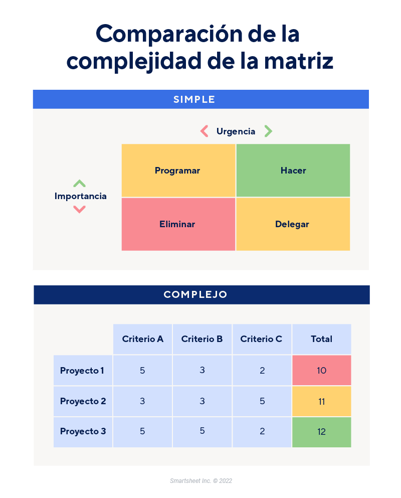 COMPARACIÓN DE COMPLEJIDAD DE MATRICES