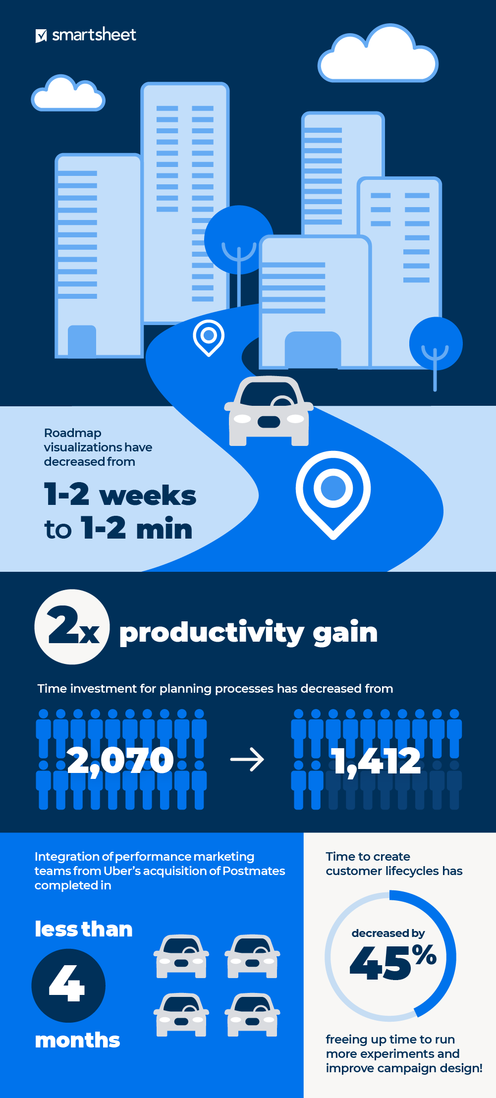 Uber Infographic